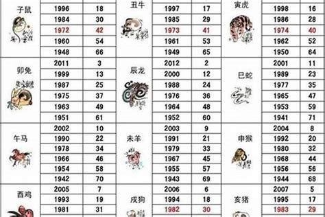 1988 年生肖|1988出生属什么生肖查询，1988多大年龄，1988今年几岁